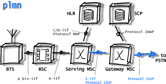 plmn